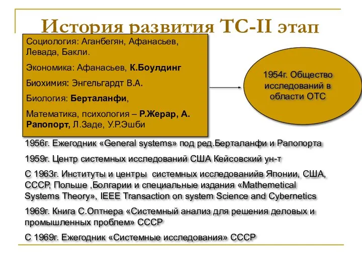 История развития ТС-II этап Социология: Аганбегян, Афанасьев, Левада, Бакли. Экономика: Афанасьев,