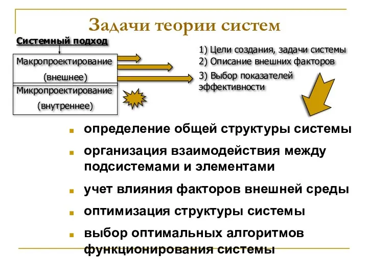 Задачи теории систем определение общей структуры системы организация взаимодействия между подсистемами