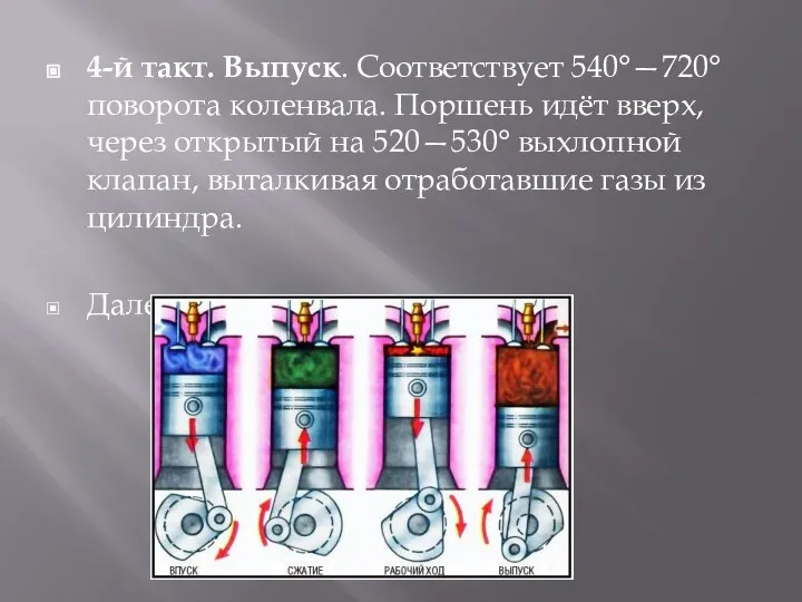 4-й такт. Выпуск. Соответствует 540°—720° поворота коленвала. Поршень идёт вверх, через