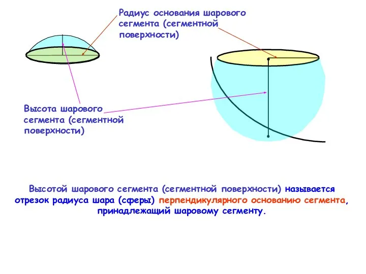 Высота шарового сегмента (сегментной поверхности) Высотой шарового сегмента (сегментной поверхности) называется