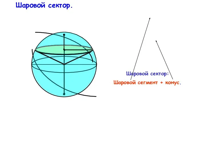 Шаровой сектор. Шаровой сектор: Шаровой сегмент + конус.