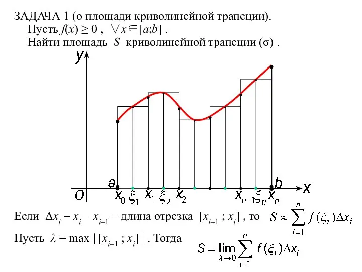 ЗАДАЧА 1 (о площади криволинейной трапеции). Пусть f(x) ≥ 0 ,