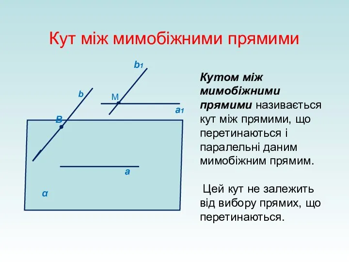 Кут між мимобіжними прямими M a1 α b1 а b Кутом