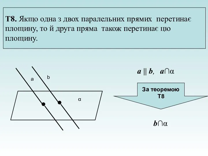 Т8. Якщо одна з двох паралельних прямих перетинає площину, то й