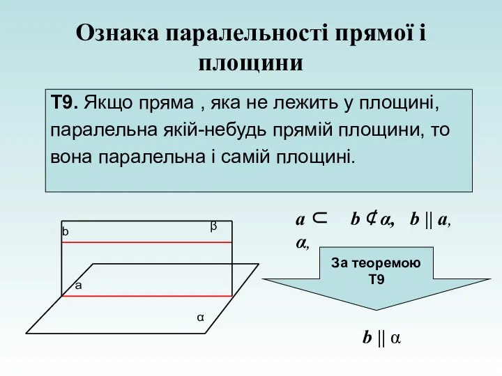 Ознака паралельності прямої і площини Т9. Якщо пряма , яка не