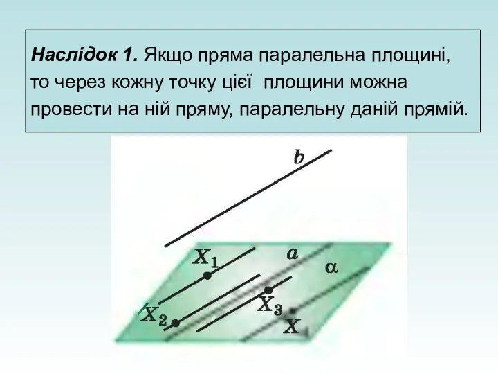 Наслідок 1. Якщо пряма паралельна площині, то через кожну точку цієї