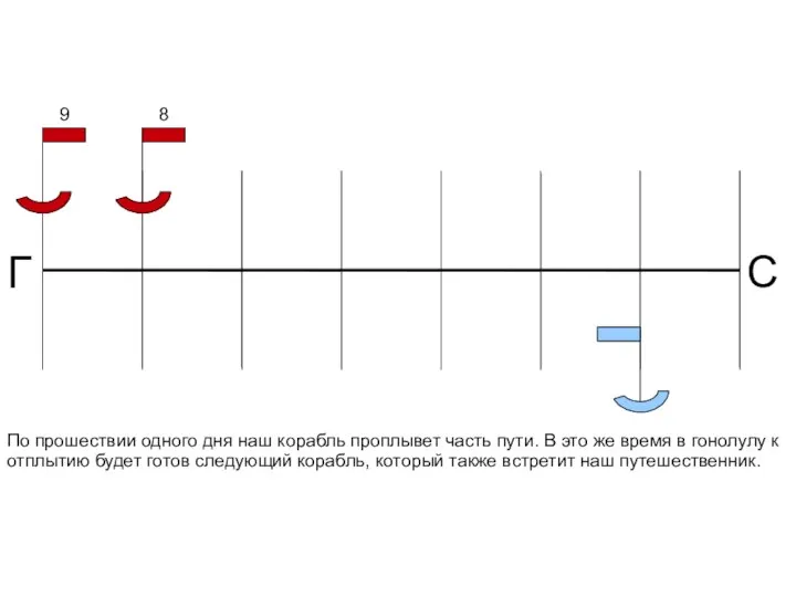 8 9 По прошествии одного дня наш корабль проплывет часть пути.