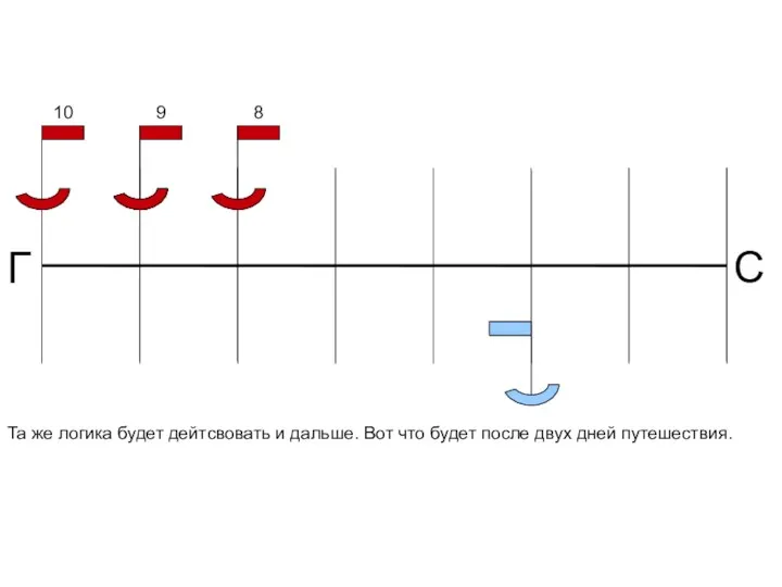 8 10 Та же логика будет дейтсвовать и дальше. Вот что