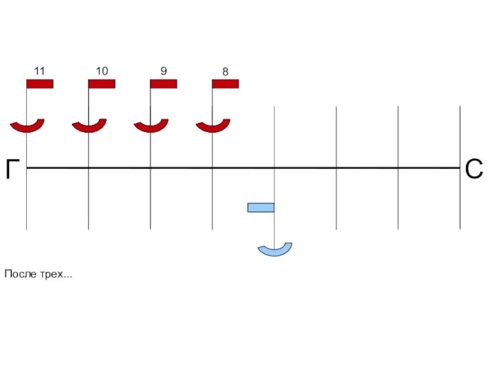 8 11 После трех... 10 9 Г С