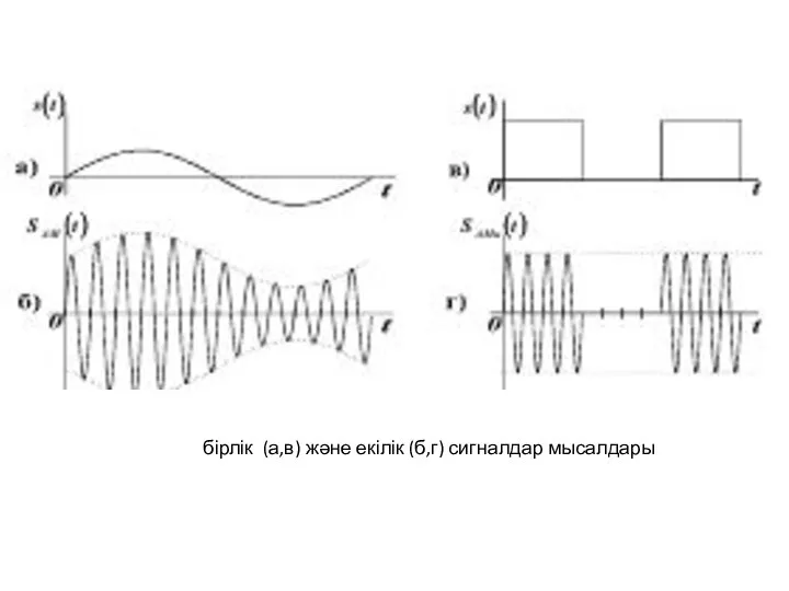 бірлік (а,в) және екілік (б,г) сигналдар мысалдары