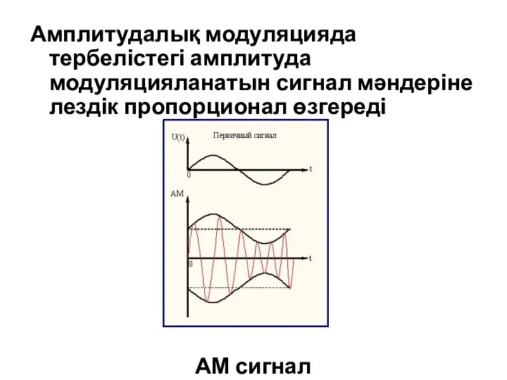 Амплитудалық модуляцияда тербелістегі амплитуда модуляцияланатын сигнал мәндеріне лездік пропорционал өзгереді АМ сигнал