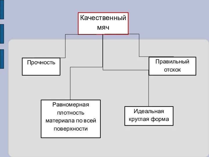 Качественный мяч Равномерная плотность материала по всей поверхности Прочность Правильный отскок Идеальная круглая форма