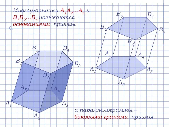 Многоугольники A1A2…An и B1B2…Bn называются основаниями призмы а параллелограммы – боковыми