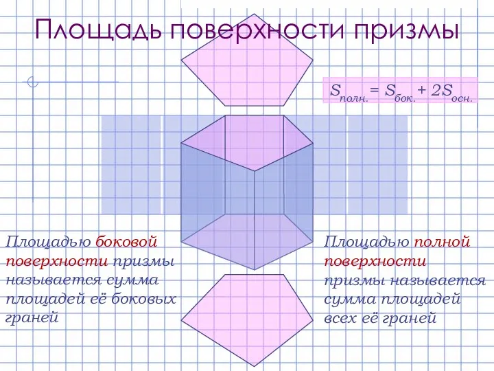 Площадью боковой поверхности призмы называется сумма площадей её боковых граней Площадью