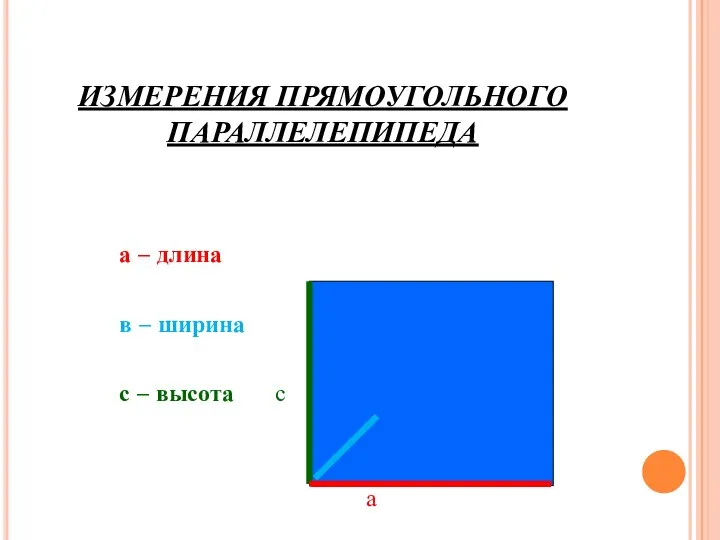 ИЗМЕРЕНИЯ ПРЯМОУГОЛЬНОГО ПАРАЛЛЕЛЕПИПЕДА а – длина в – ширина с – высота с в а