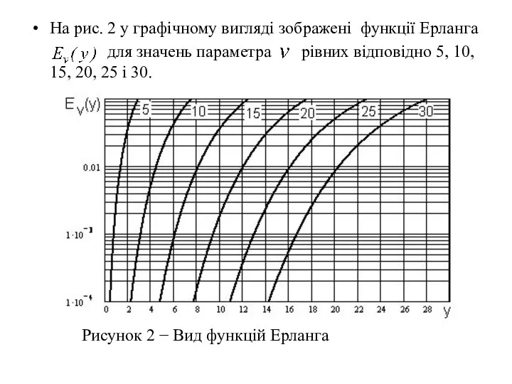 На рис. 2 у графічному вигляді зображені функції Ерланга для значень