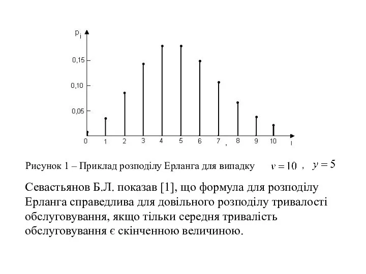 Рисунок 1 – Приклад розподілу Ерланга для випадку , , Севастьянов