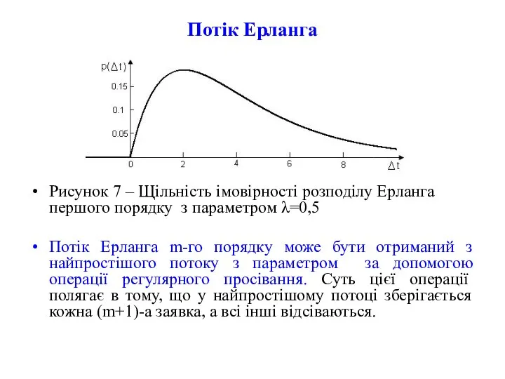 Потік Ерланга Рисунок 7 – Щільність імовірності розподілу Ерланга першого порядку