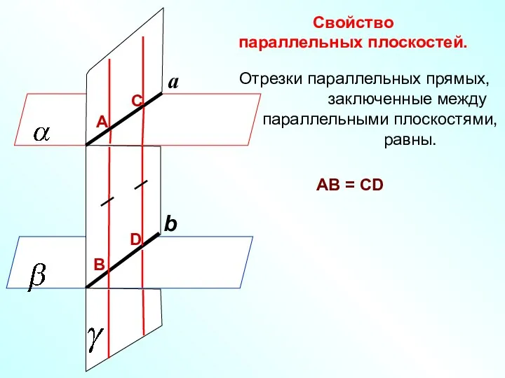 Отрезки параллельных прямых, заключенные между параллельными плоскостями, равны. Свойство параллельных плоскостей. АВ = СD