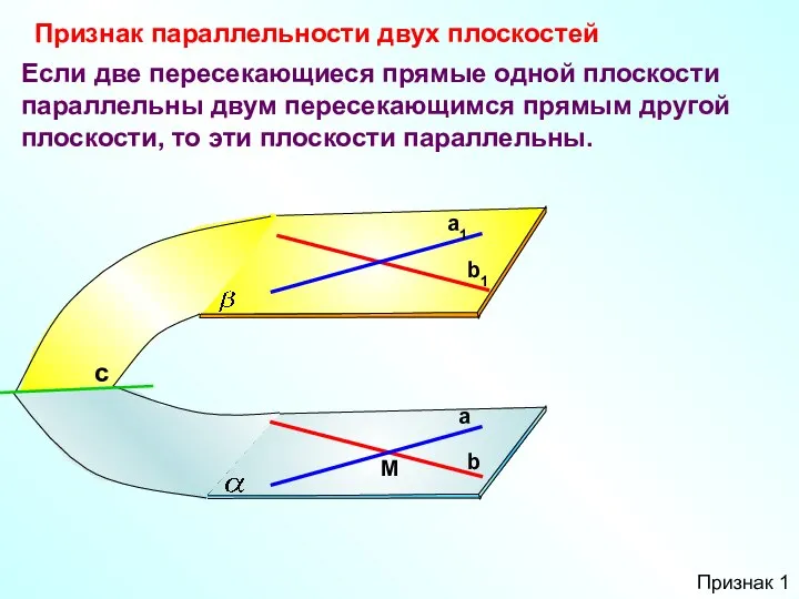 Если две пересекающиеся прямые одной плоскости параллельны двум пересекающимся прямым другой