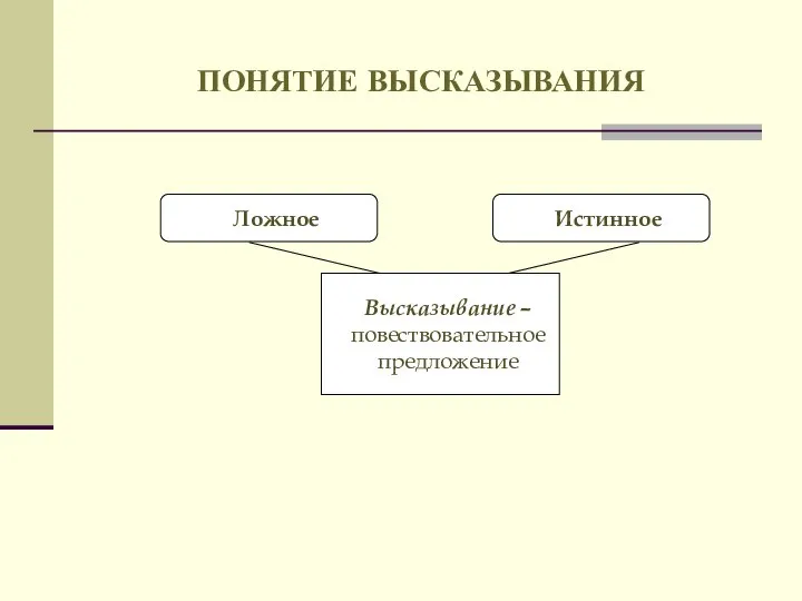 ПОНЯТИЕ ВЫСКАЗЫВАНИЯ Высказывание – повествовательное предложение Истинное Ложное