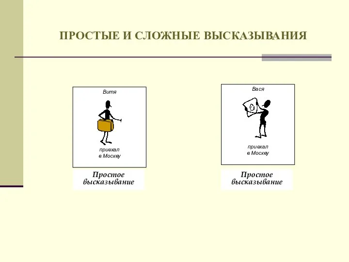 ПРОСТЫЕ И СЛОЖНЫЕ ВЫСКАЗЫВАНИЯ Простое высказывание Простое высказывание