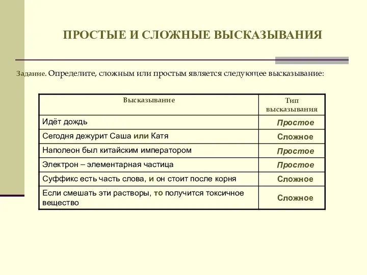 ПРОСТЫЕ И СЛОЖНЫЕ ВЫСКАЗЫВАНИЯ Задание. Определите, сложным или простым является следующее высказывание: