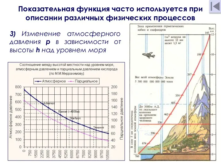 3) Изменение атмосферного давления p в зависимости от высоты h над