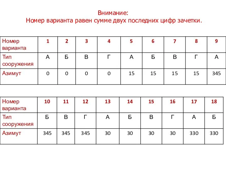 Внимание: Номер варианта равен сумме двух последних цифр зачетки.