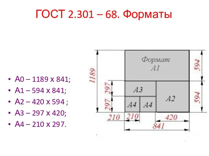 ГОСТ 2.301 – 68. Форматы А0 – 1189 х 841; А1