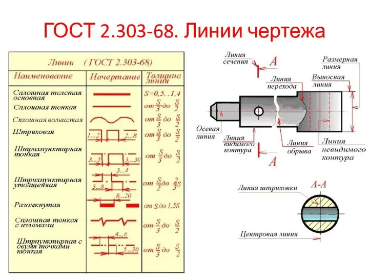 ГОСТ 2.303-68. Линии чертежа