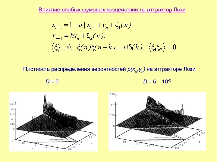 Влияние слабых шумовых воздействий на аттрактор Лози Плотность распределения вероятностей p(xn,yn)