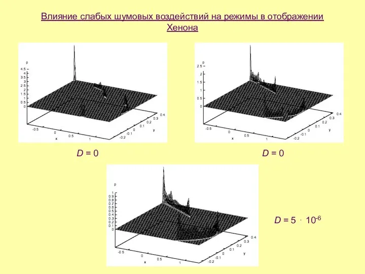 Влияние слабых шумовых воздействий на режимы в отображении Хенона D =
