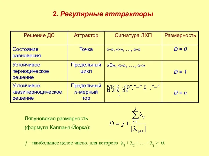 2. Регулярные аттракторы Ляпуновская размерность (формула Каплана-Йорка): j – наибольшее целое
