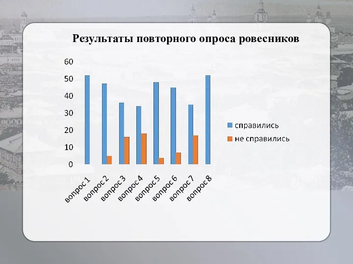 Результаты повторного опроса ровесников