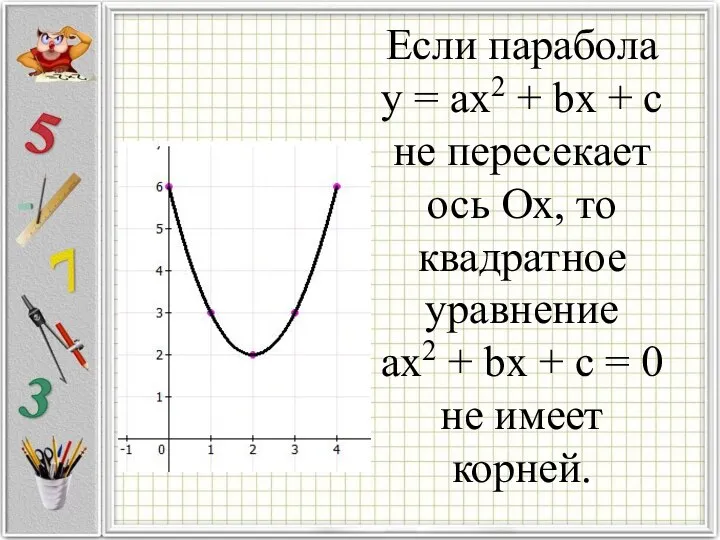 Если парабола у = ax2 + bx + c не пересекает