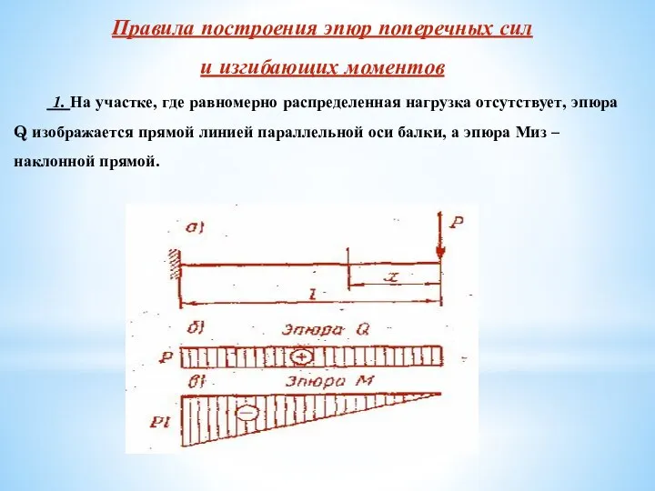 Правила построения эпюр поперечных сил и изгибающих моментов 1. На участке,