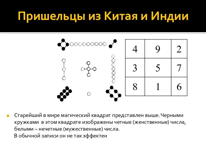 Пришельцы из Китая и Индии Старейший в мире магический квадрат представлен