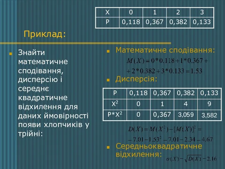 Приклад: Знайти математичне сподівання, дисперсію і середнє квадратичне відхилення для даних