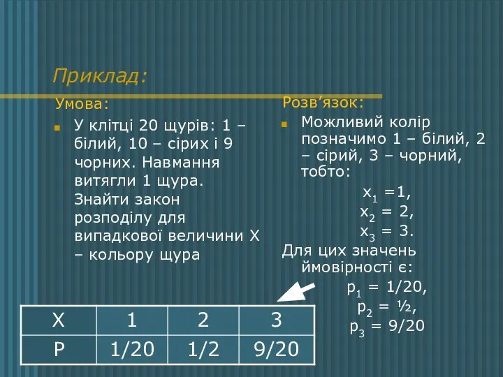 Приклад: Умова: У клітці 20 щурів: 1 – білий, 10 –