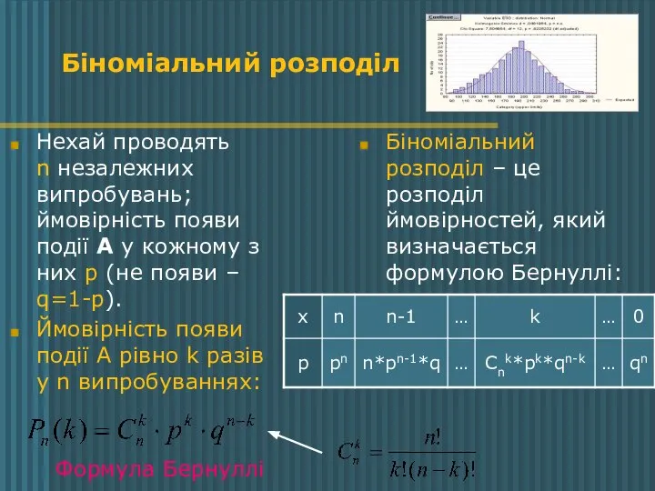 Біноміальний розподіл Нехай проводять n незалежних випробувань; ймовірність появи події А