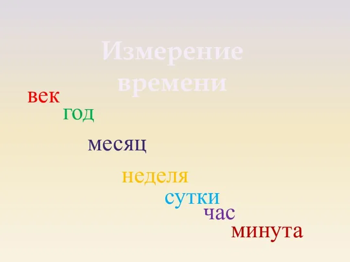 Измерение времени век год неделя сутки час минута месяц