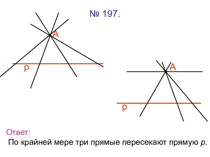 № 197. р А р А Ответ: По крайней мере три прямые пересекают прямую р.