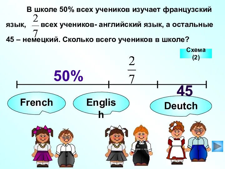 В школе 50% всех учеников изучает французский язык, всех учеников- английский