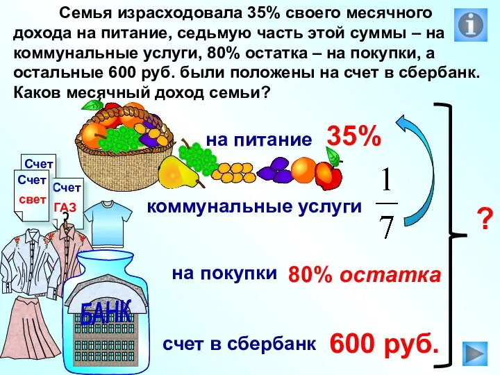 Семья израсходовала 35% своего месячного дохода на питание, седьмую часть этой