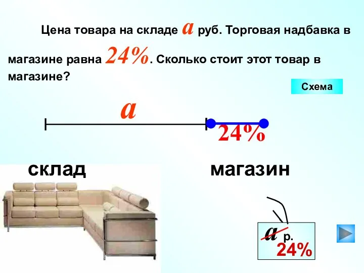 Цена товара на складе a руб. Торговая надбавка в магазине равна