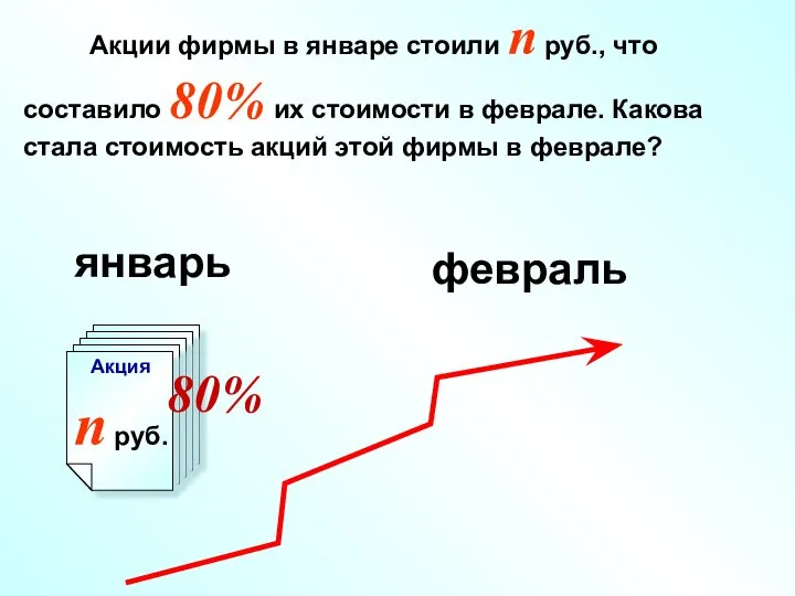 Акции фирмы в январе стоили n руб., что составило 80% их