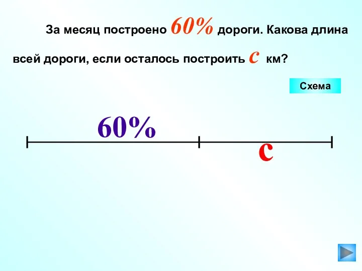 За месяц построено 60% дороги. Какова длина всей дороги, если осталось построить c км? Схема c