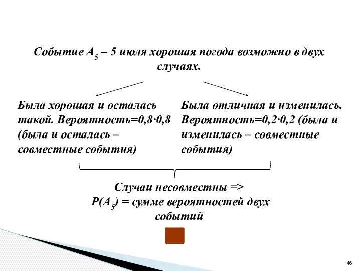 Событие А5 – 5 июля хорошая погода возможно в двух случаях.