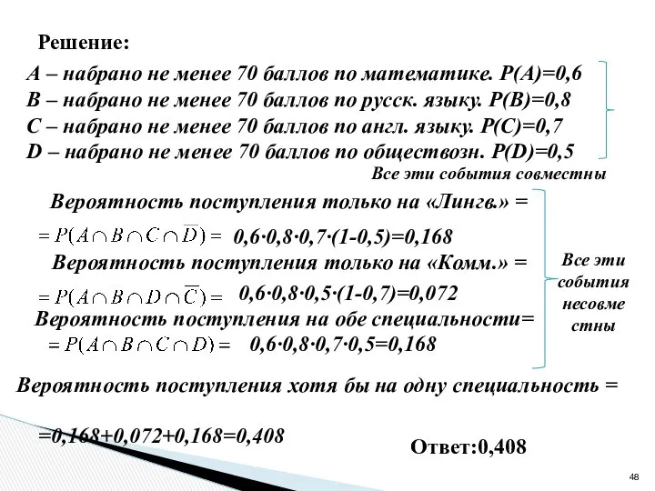 Решение: А – набрано не менее 70 баллов по математике. Р(А)=0,6